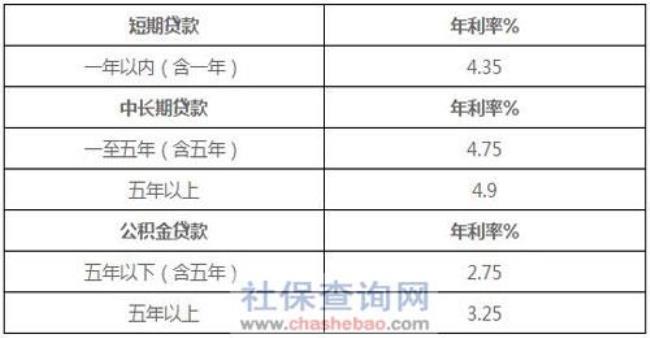 公积金贷款55万利率下调0.15%能省多少