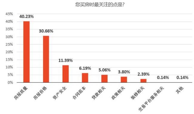 逐年上升什么意思