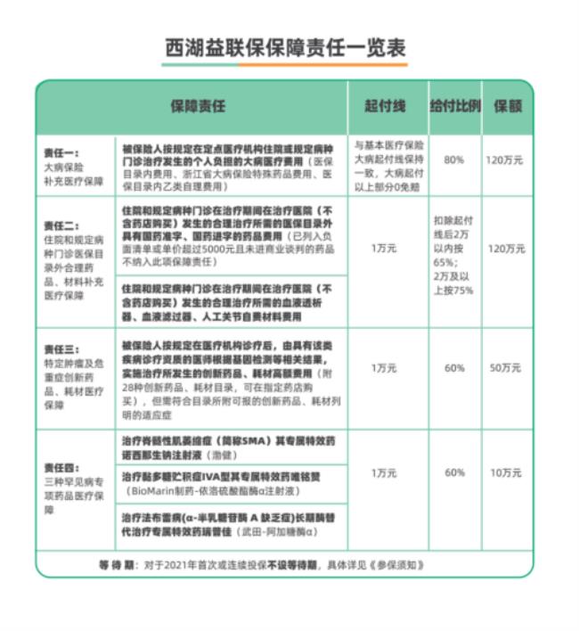 浙江省医保与杭州市医保区别