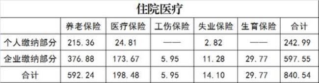 潮州潮安区养老金几号发放