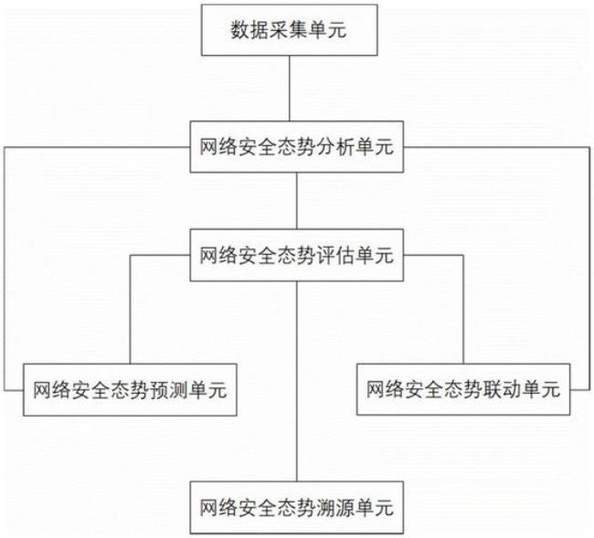 综合安全信息包括哪些