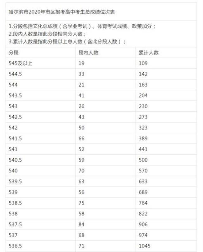 中考重新考地理生物怎么查成绩