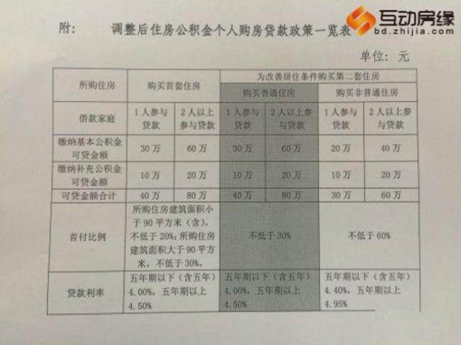 杭州夫妻公积金额度怎么算