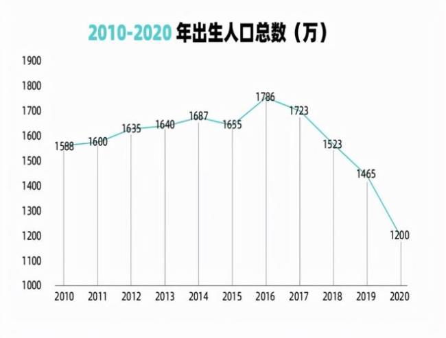 人口下滑态势严峻意味着什么