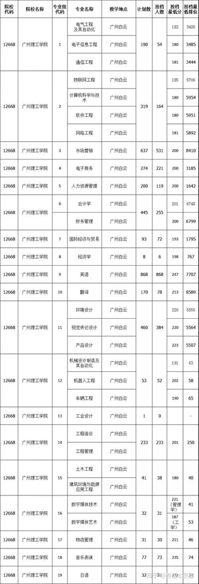 2022专插本考试满分多少分