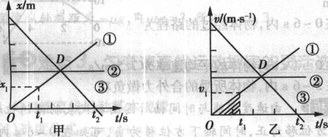 T在物理上面代表什么