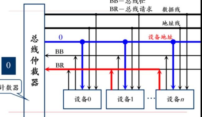 总线是一组什么线