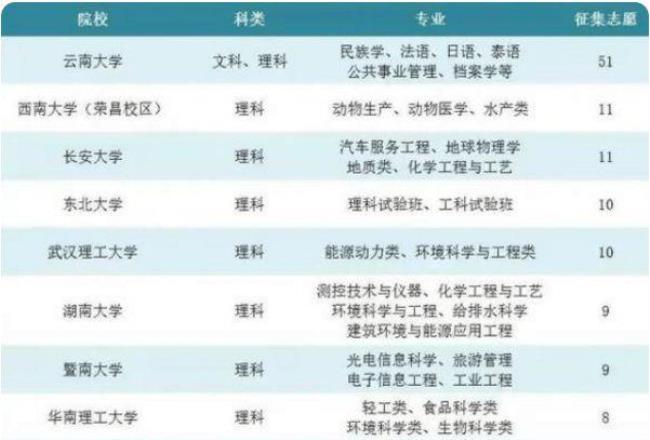 暨南大学工科实力怎样