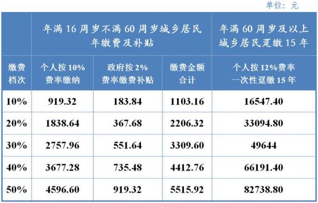 江苏新农保2022