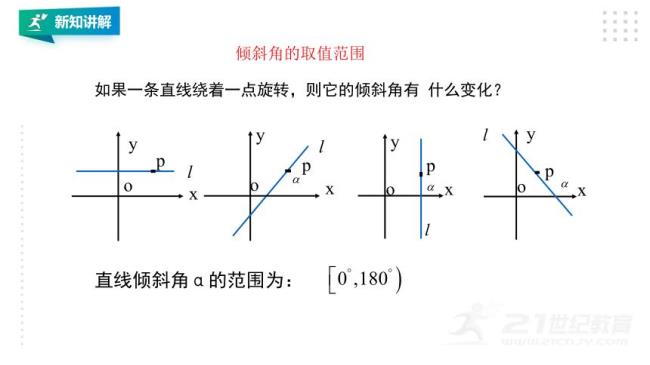 直线的倾斜角怎么求