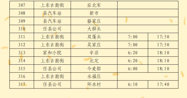 邢台到南宫多少公里