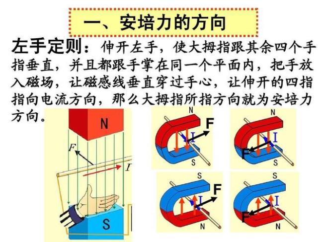 为什么安培力和切割磁感线方向