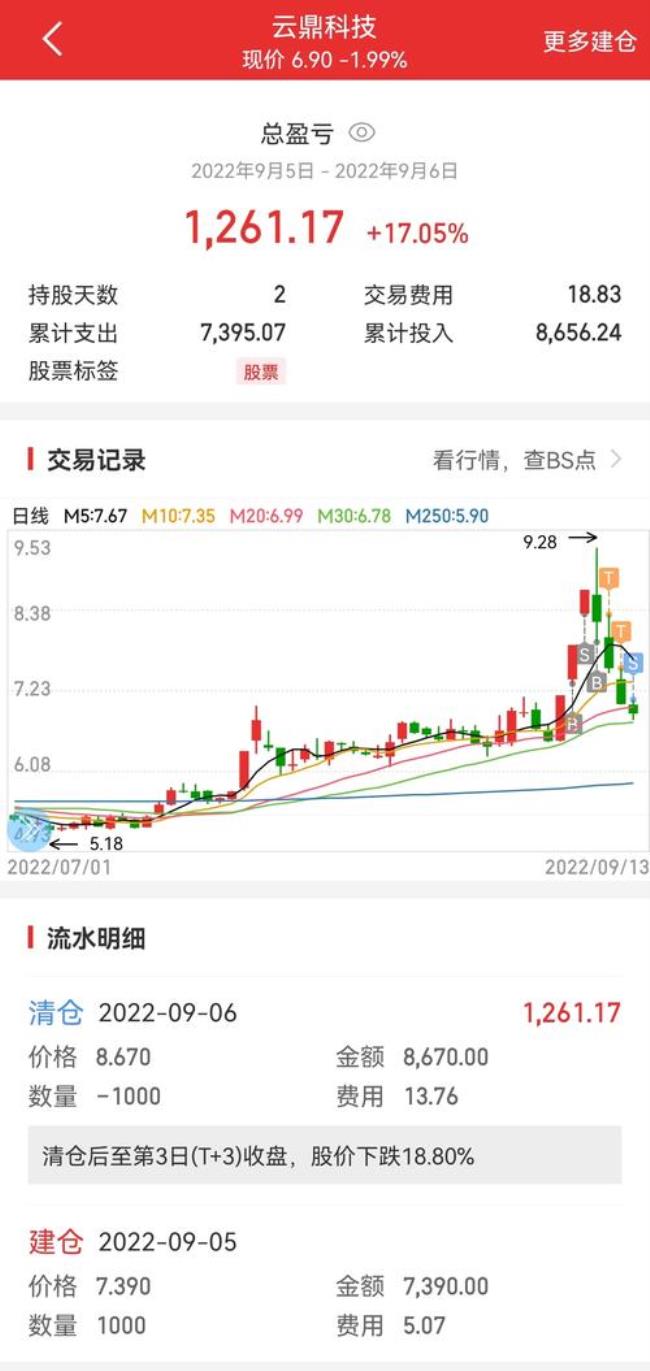 龙星控股是上市公司吗