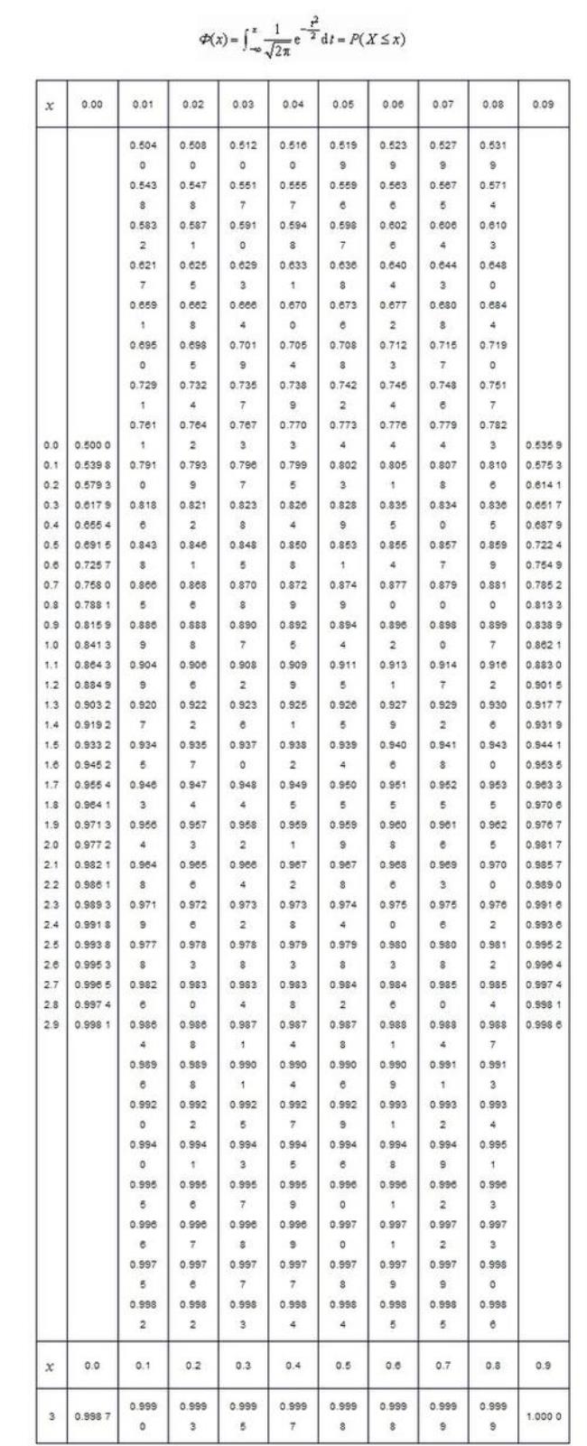 正态分布的概率分布公式