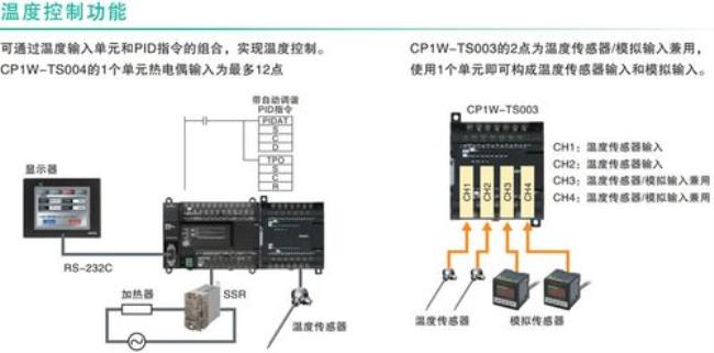 PLC与可编程控制器的区别和联系