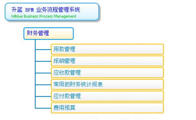 什么是财经管理