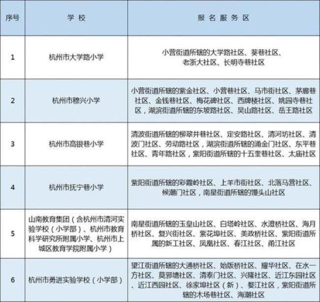 杭州小学录取结果如何查询