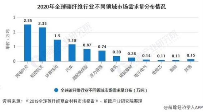 市场需求分布怎么写