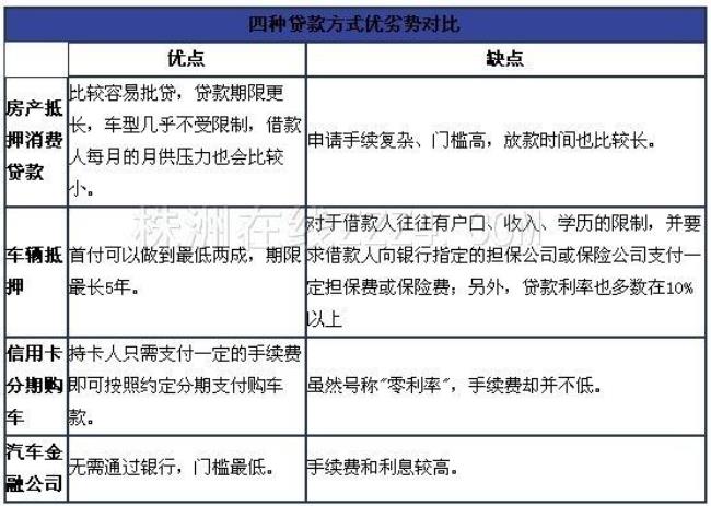 房贷按揭怎么计算公式