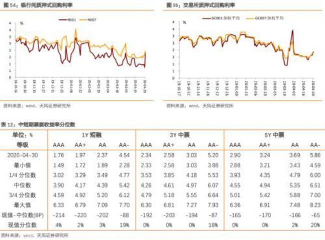 债券的市场价是全价还是净价