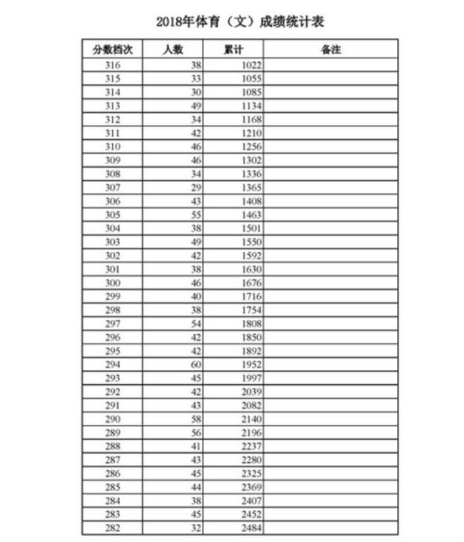 镇江高考在全省的排名