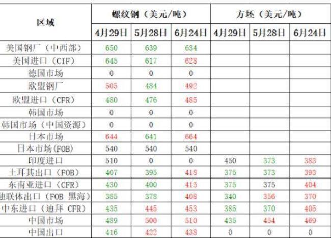 湖南怀化近期钢材价格是多少