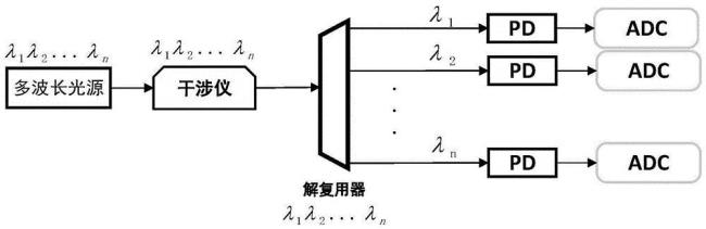 电子发生器原理