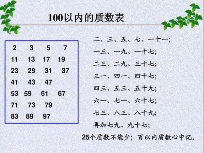 1到60质数表和合数表