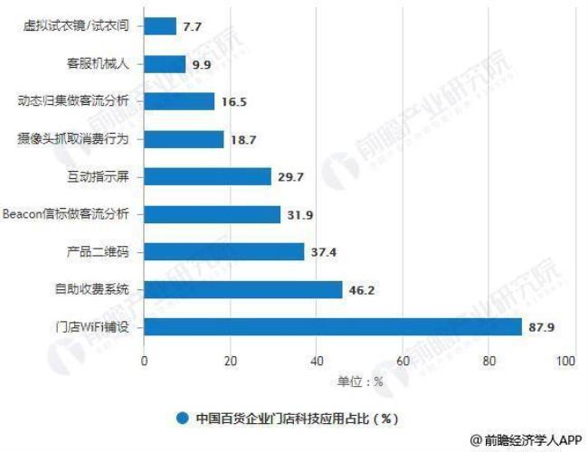 百货公司是什么行业