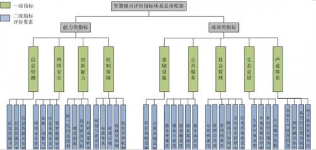 主观指标和客观指标区别