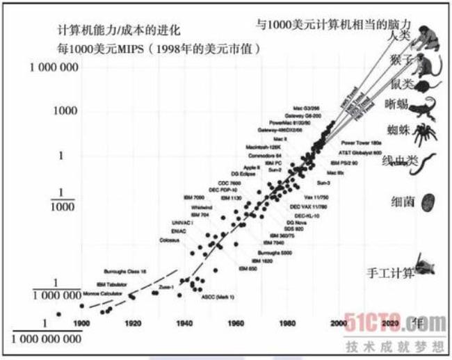 化学摩根定律