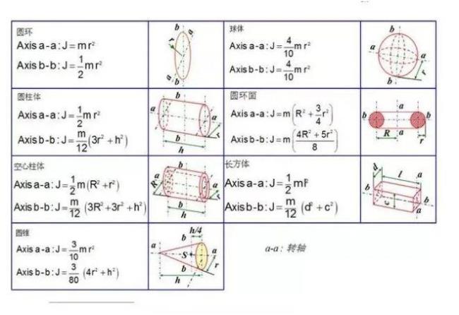 体心立方面间距计算公式