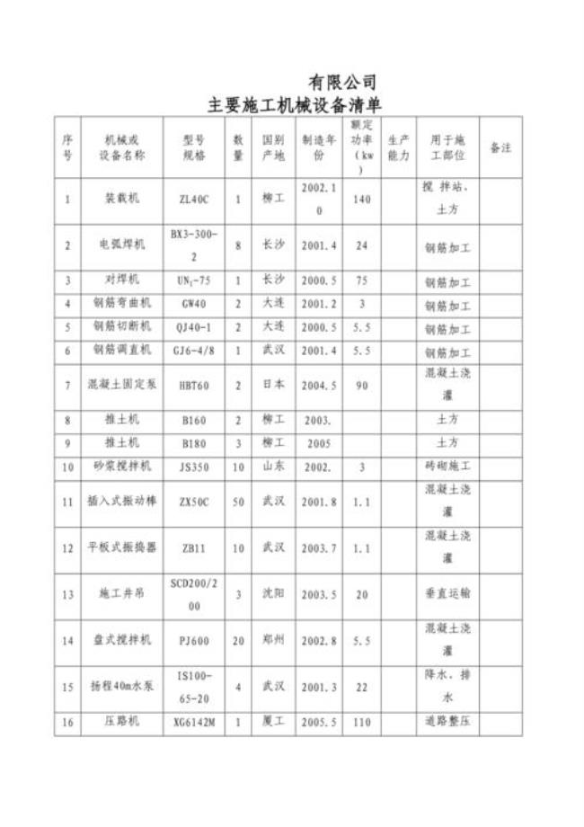 建筑施工机械有哪些