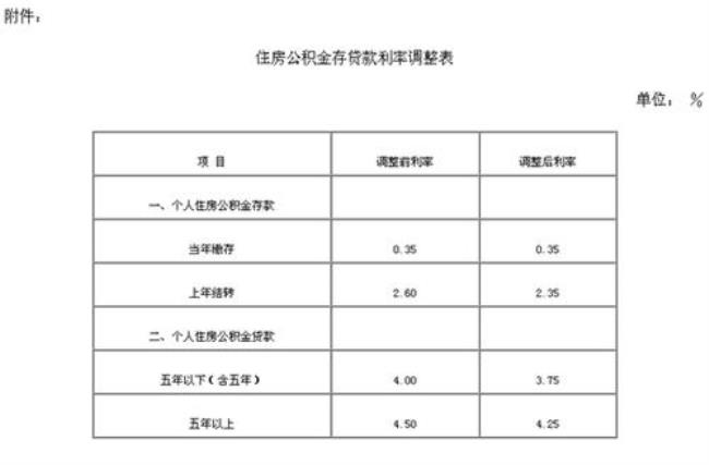 公积金小额贷款最多可以贷多少