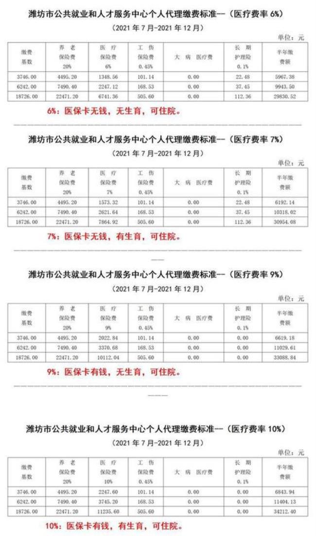 潍坊的社保可以转到青岛吗