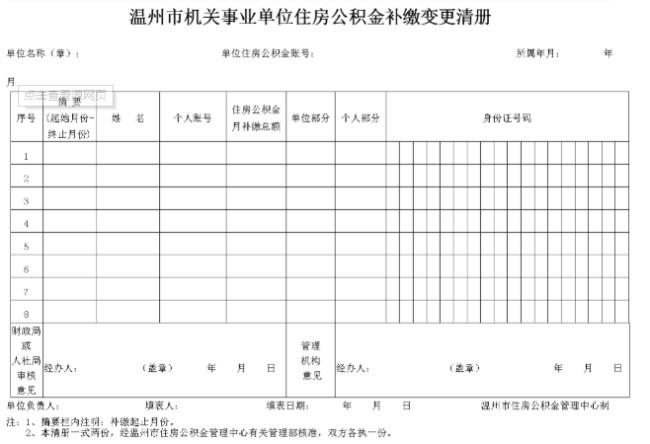 公积金一个月交1120算什么水平