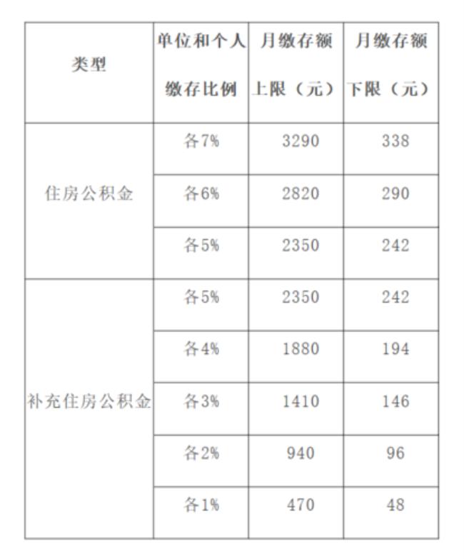 北京住房缴存基数是什么意思