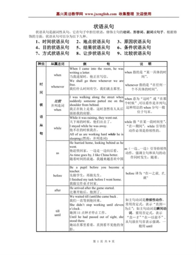 时间状语和地点状语区别