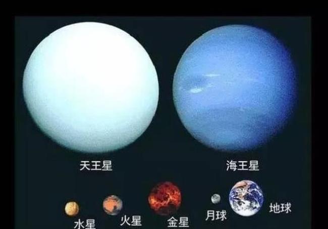 七大行星名字由来