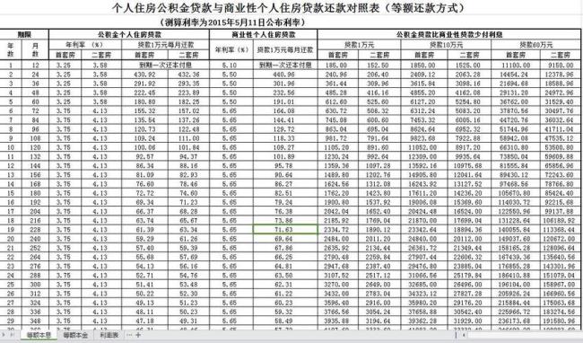 私营企业公积金按什么标准交