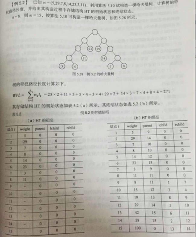 有n个叶子的哈夫曼树的结点总数