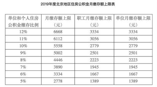 武汉公积金缴存基数怎么算