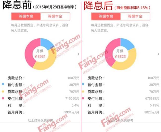 55万二十年商贷月供多少