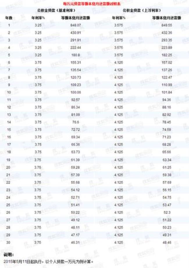 石家庄公积金基数6000能贷多少