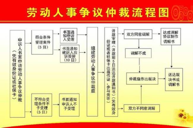 劳动仲裁请律师一般费用是多少