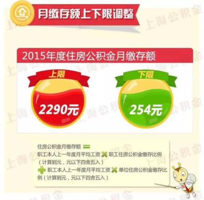 上海公积金248是什么标准