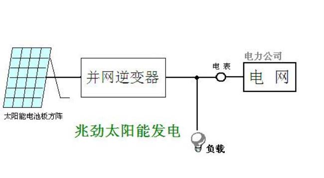 光伏发电三相并网原理