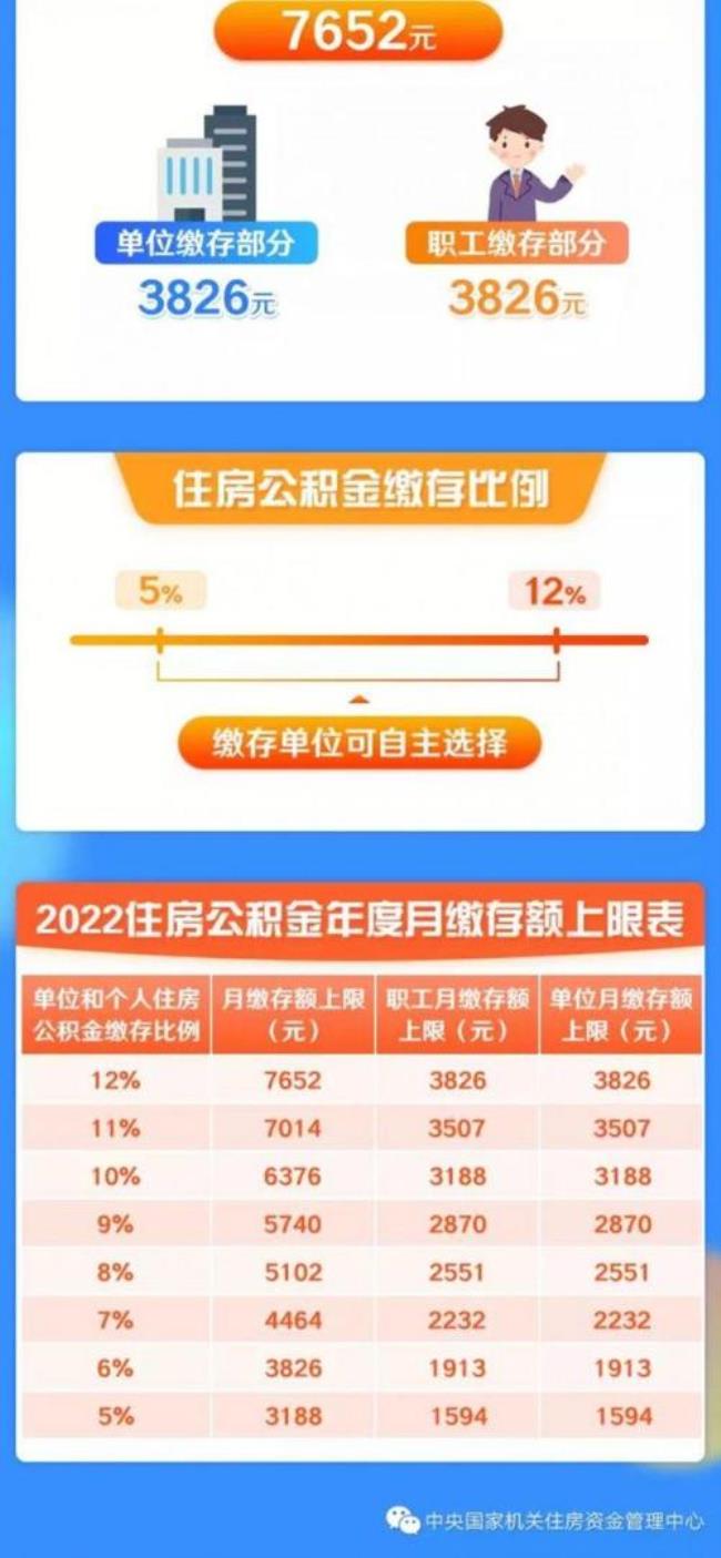 北京公积金每月扣1500算什么水平