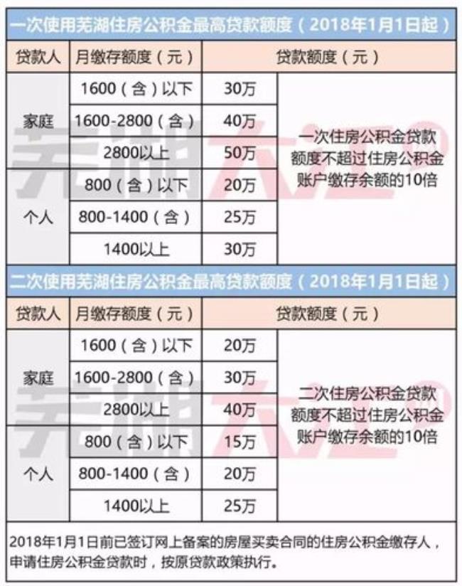 公积金贷款50万每月还多少