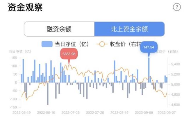 交易额的百分之一是什么意思